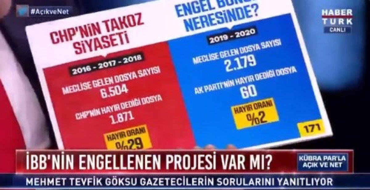 Tevfik Göksu, İBB projeleri engelleniyor diyen İmamoğlu'na yanıt verdi