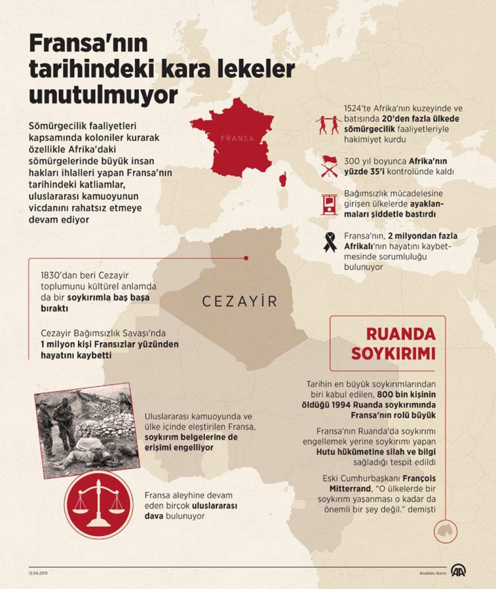 Emmanuel Macron: 24 Nisan'ı unutmayacağız