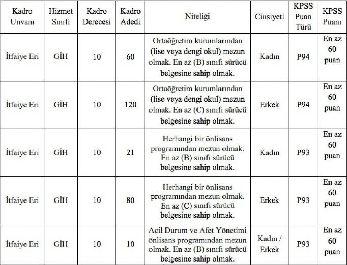 İBB 541 itfaiye eri alımı ilanı: İBB itfaiye eri alımı ne zaman, başvuru şartları neler?