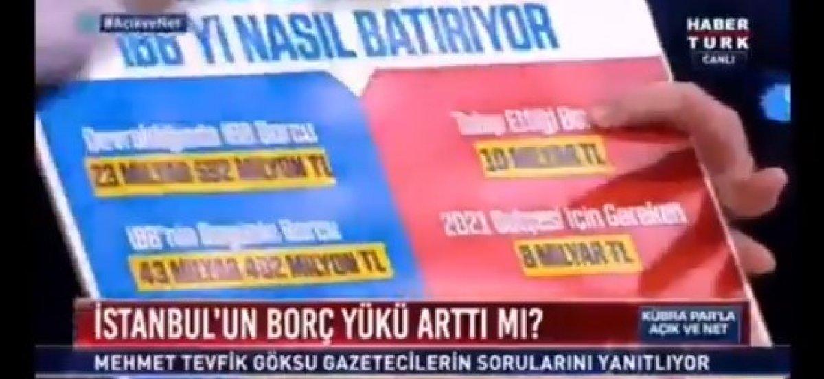 Tevfik Göksu, İmamoğlu yönetiminde İBB'nin yaptığı borcu açıkladı