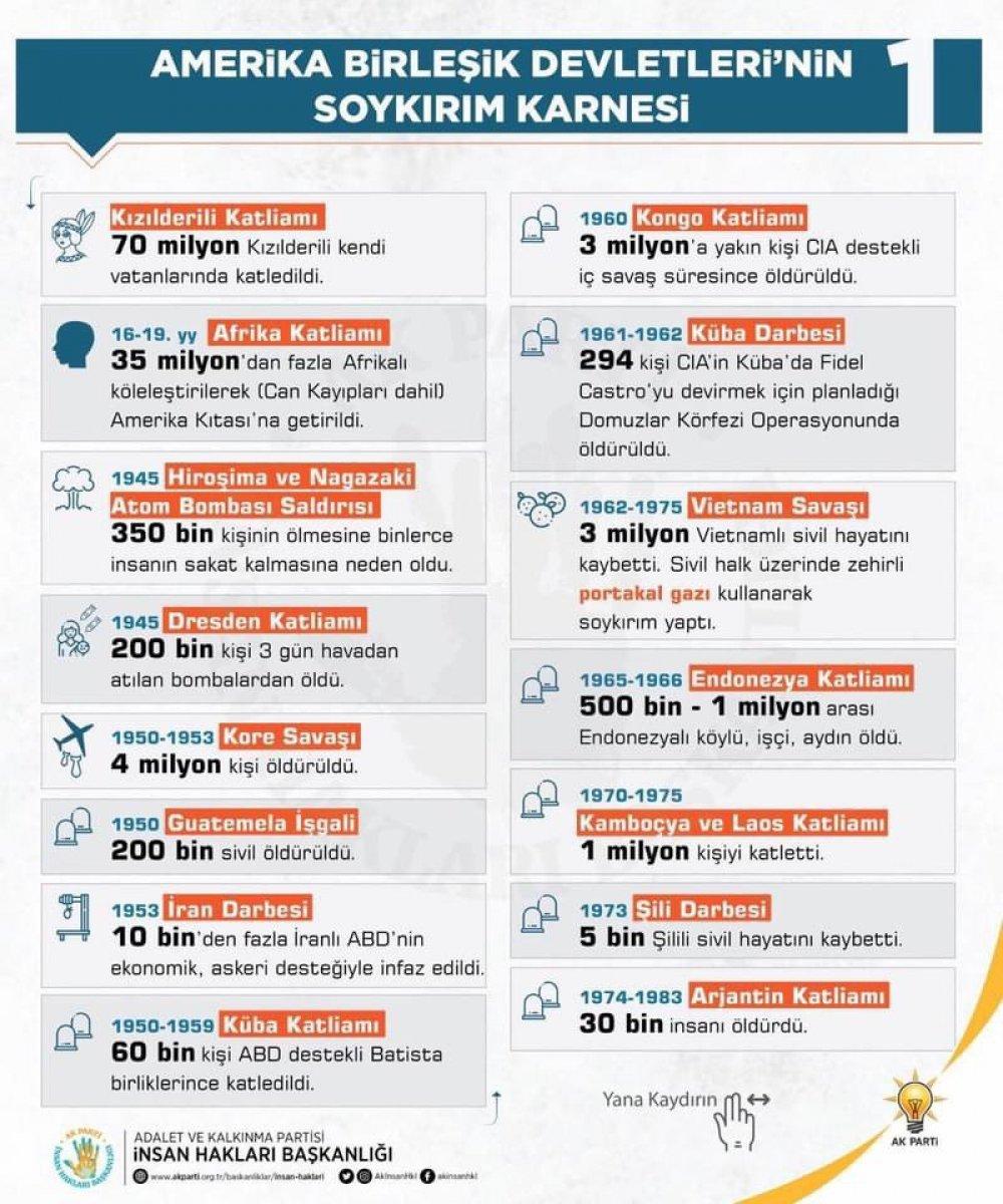 ABD'nin soykırım karnesi