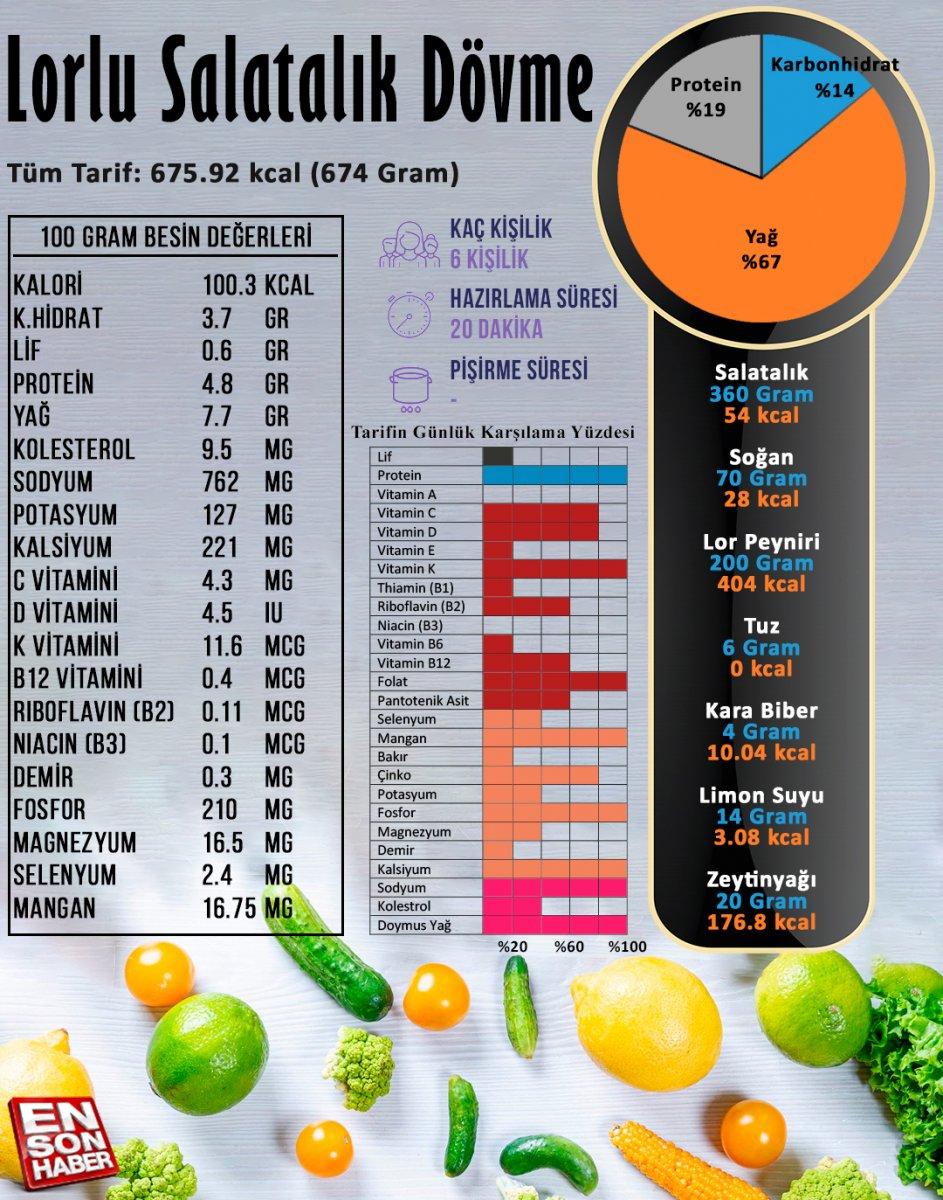 Lorlu Salatalık Dövme besin değerleri