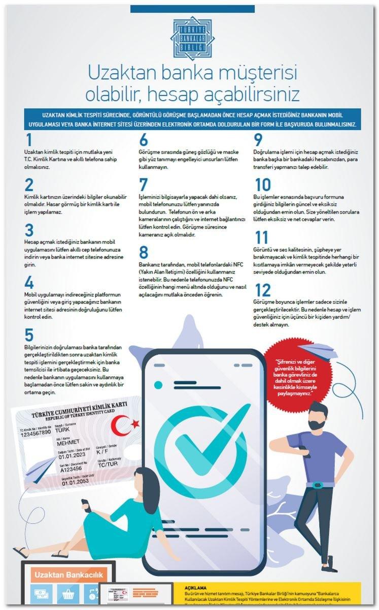 Bankalarda yeni dönem: Uzaktan kimlik tespiti nasıl yapılır, hesap nasıl açılır?