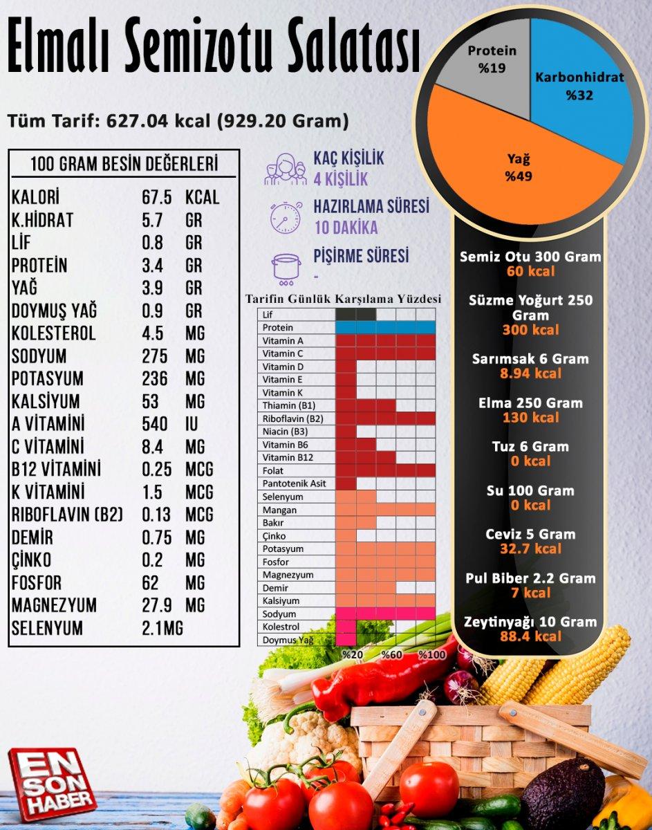 Elmalı semizotu salatası besin değerleri