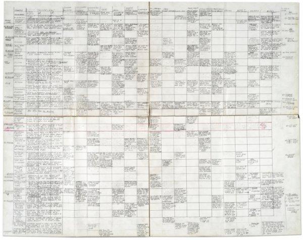 Yazarların kitaplarını yazmadan önceki taslakları