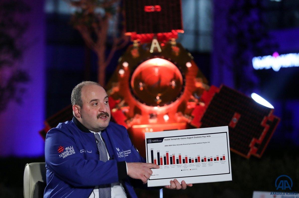 Mustafa Varank: Dünya, Türkiye'nin İHA'larını konuşuyor