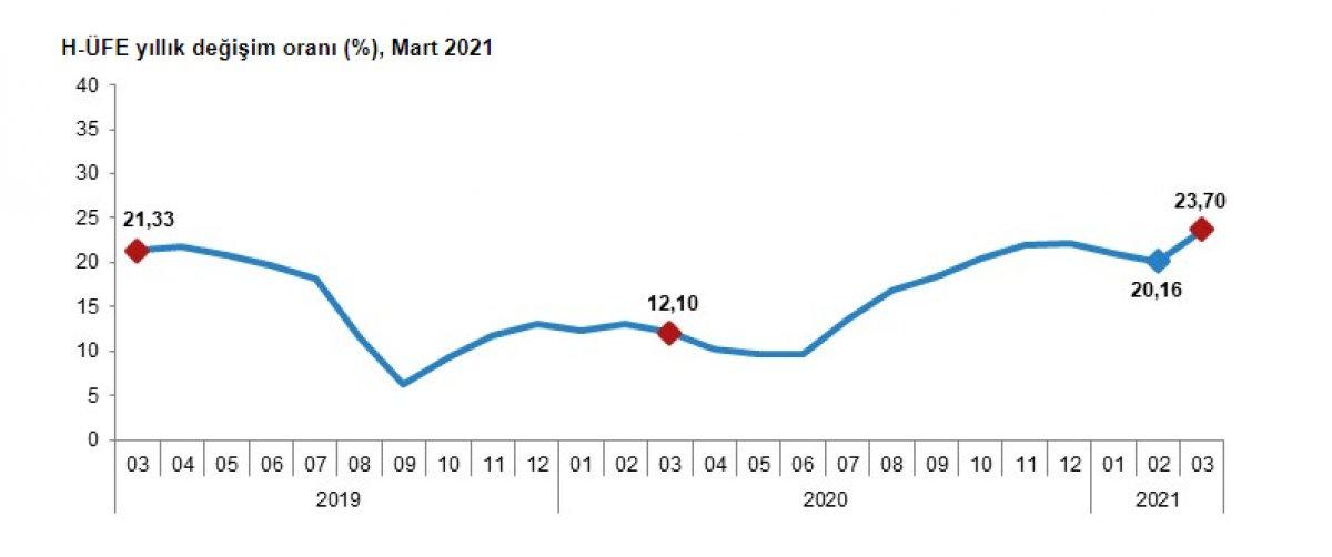 Hizmet üretici endeksi