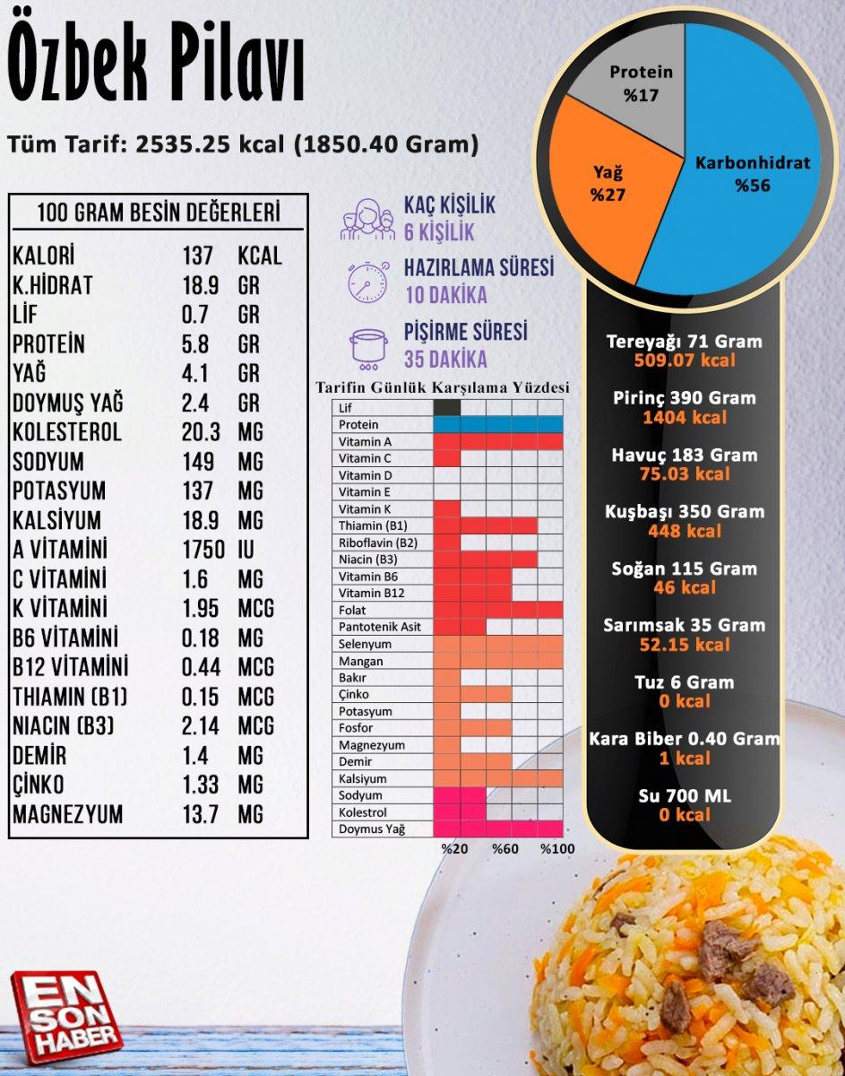 Özbek pilavı besin değerleri