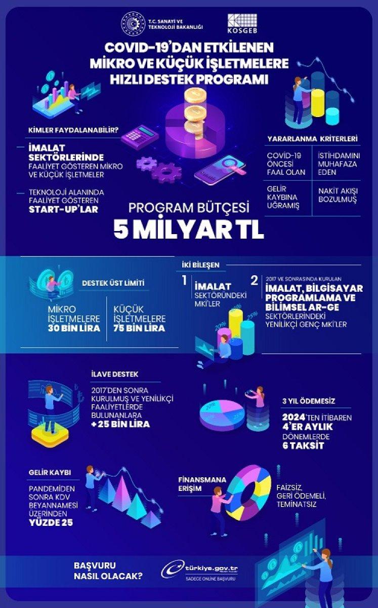 KOSGEB faizsiz kredi başvuruları ne zaman başlıyor? 3 yıl geri ödemesiz KOSGEB başvuru ekranı
