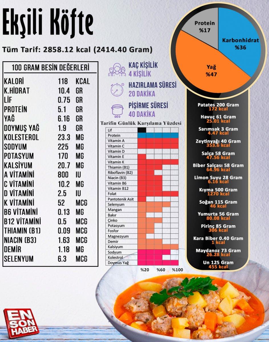Ekşili köfte besin değerleri
