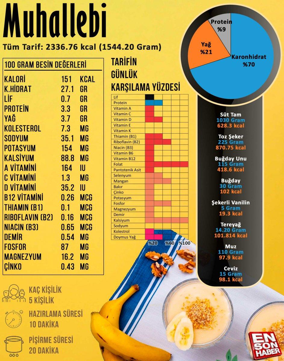 Muhallebi besin değerleri