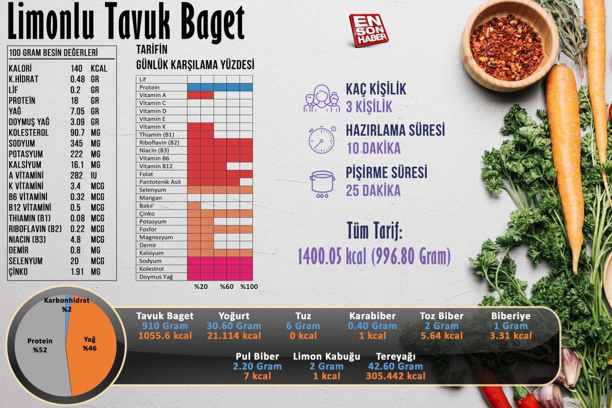 Limonlu tavuk baget besin değerleri