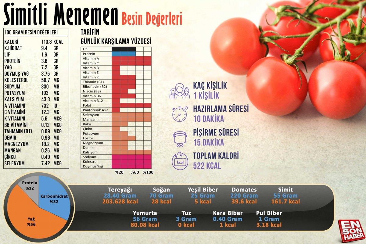 Simitli menemen besin değerleri