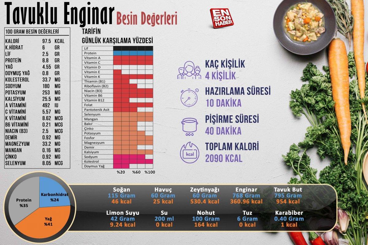 Tavuklu enginar besin değerleri