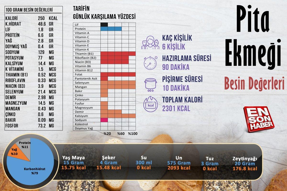 Pita ekmeği besin değerleri