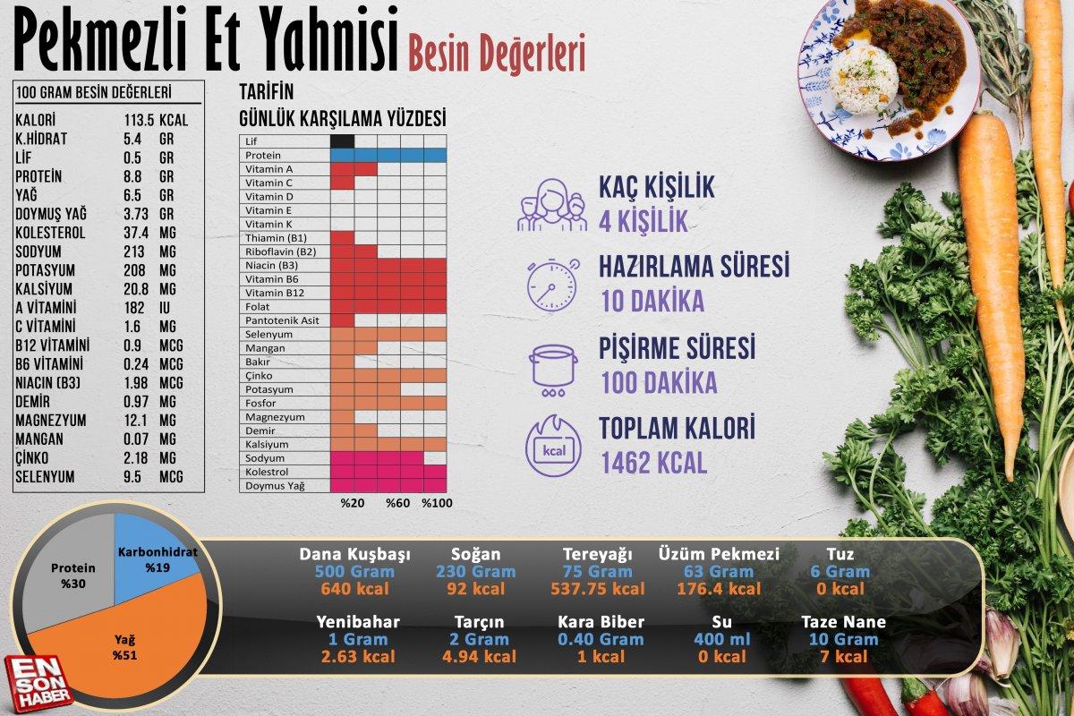 Pekmezli et yahnisi besin değerleri