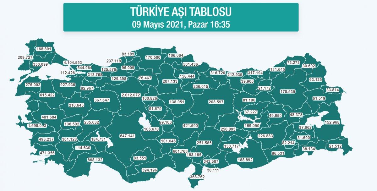 Türkiye'nin güncel aşı tablosu