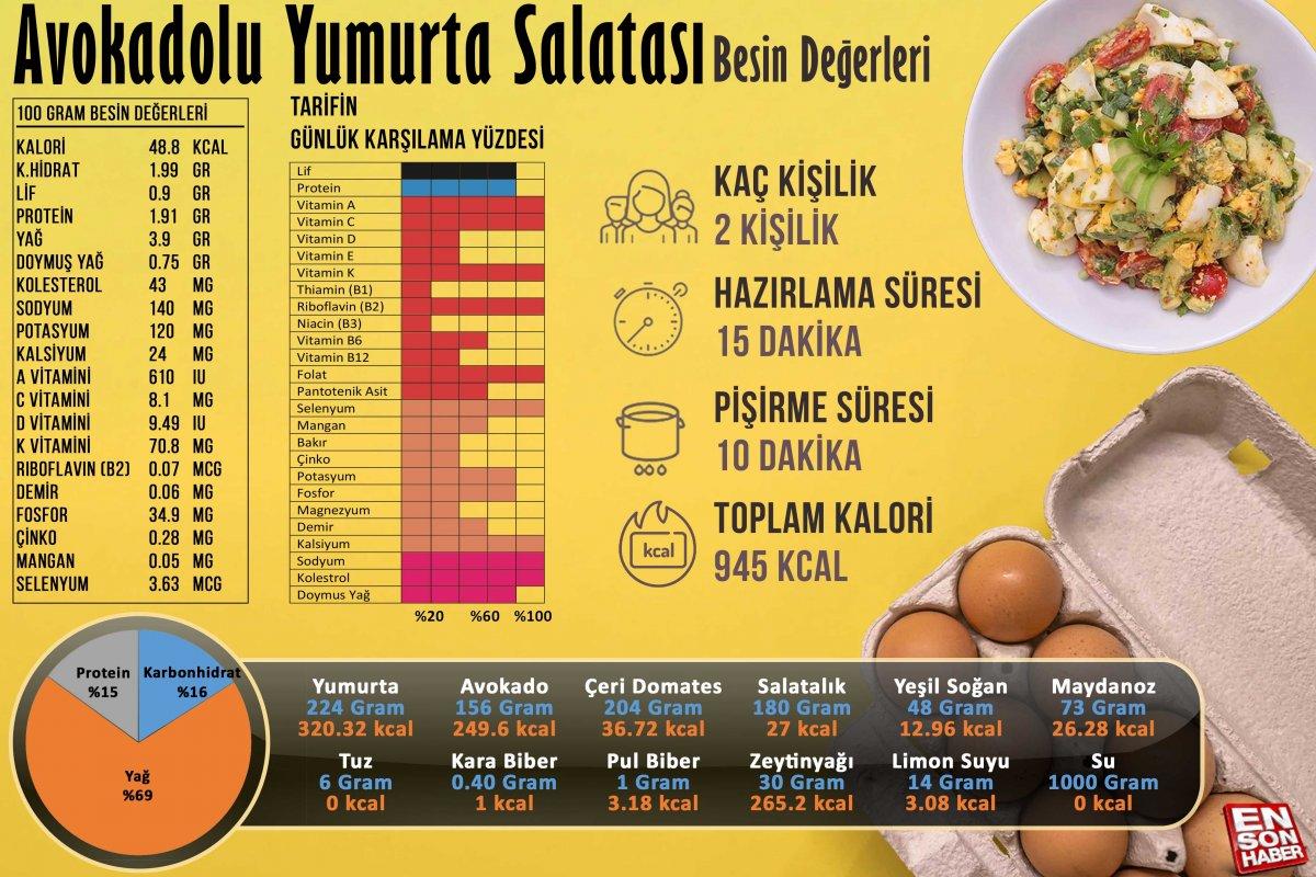 Avokadolu yumurta salatası besin değerleri