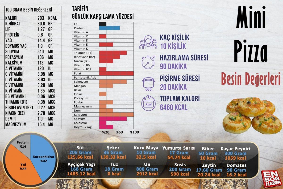 Mini pizza besin değerleri