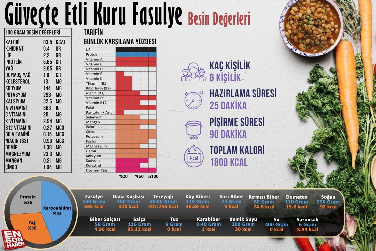 Güveçte etli kuru fasulye besin değerleri
