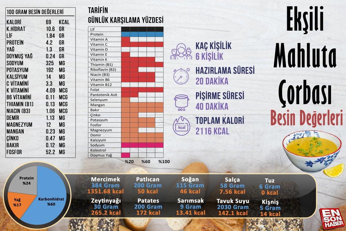 Ekşili mahluta çorbası besin değerleri