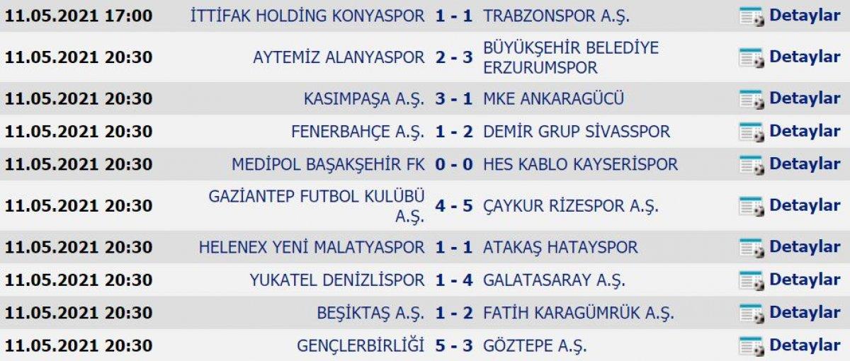 Süper Lig'de kümede kalma mücadelesi