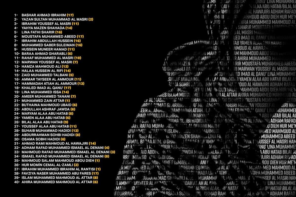 İbrahim Kalın, Gazze’de ölen çocukların isimleri paylaştı