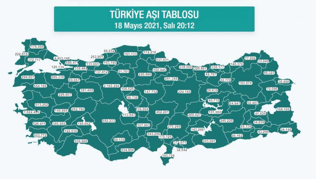 Aşılamada sayı 26 milyonu geçti