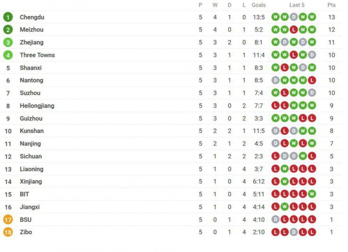 Çinli iş insanı He Shihua 126 kilo oğlunu forvet yaptı