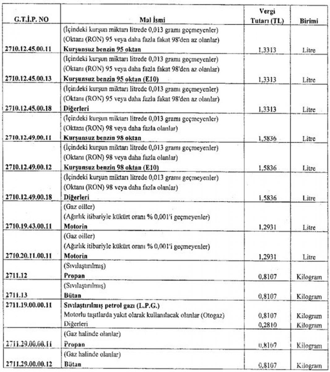 Akaryakıtta ÖTV zammı