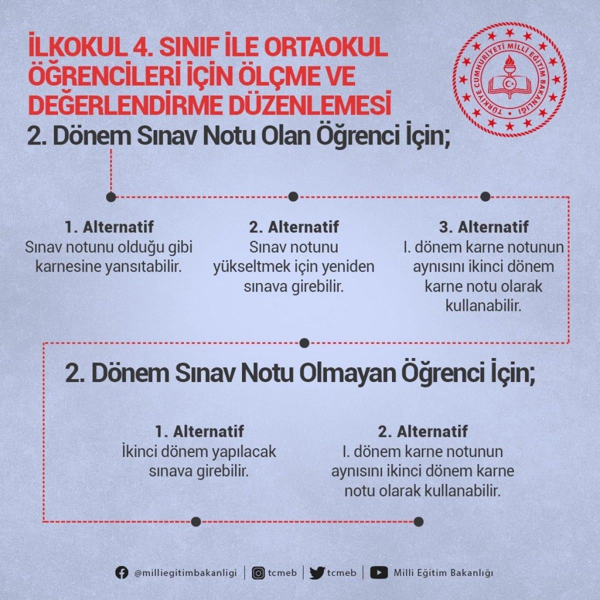 Ortaokul ve ilkokul sınavları iptal mi? MEB'den flaş açıklama..
