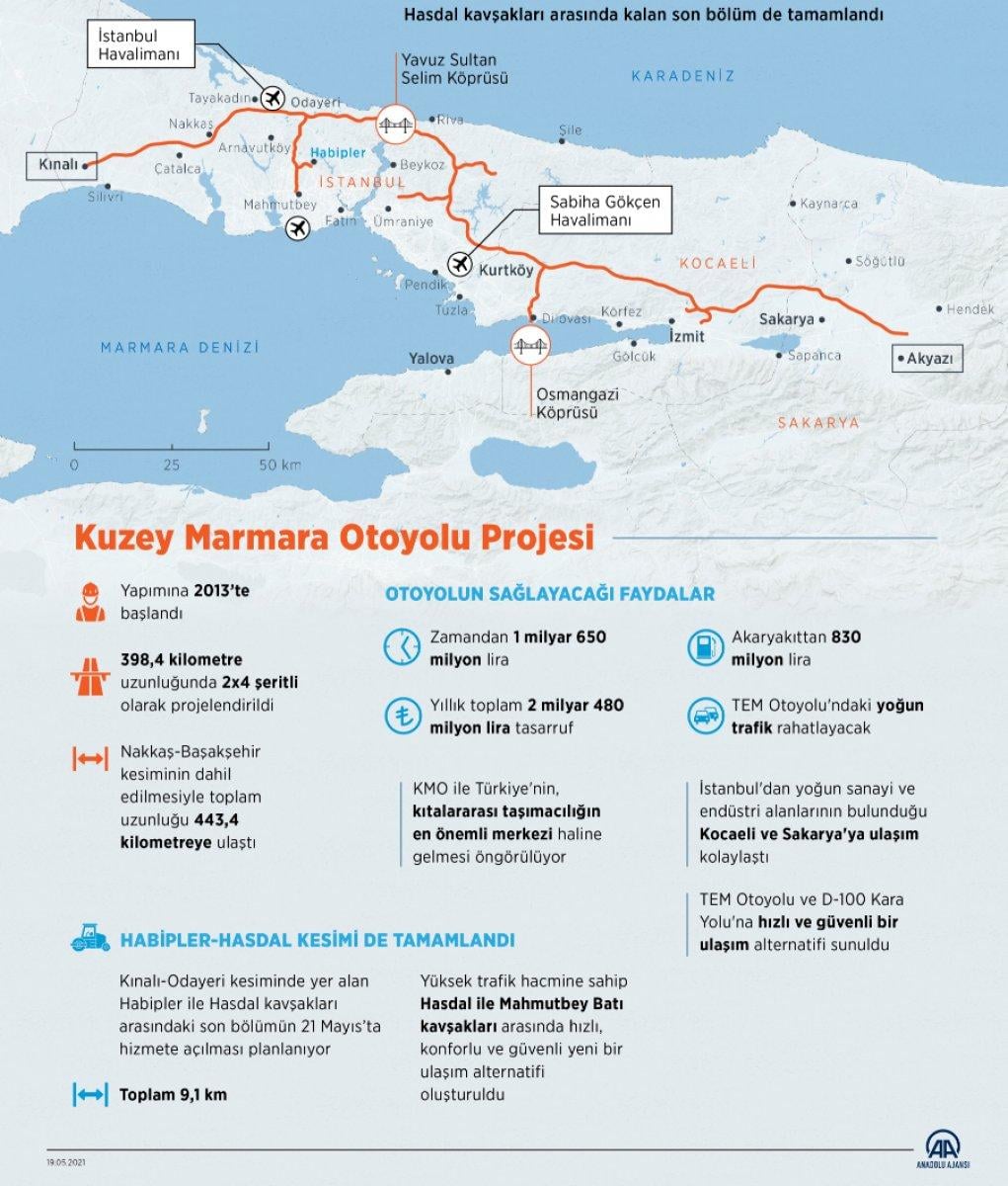 Kuzey Marmara Otoyolu tamamlandı