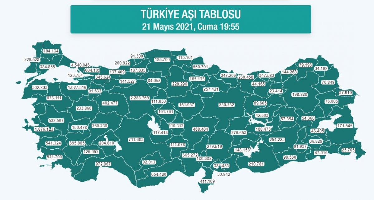 Aşılamada sayı 27 milyonu aştı