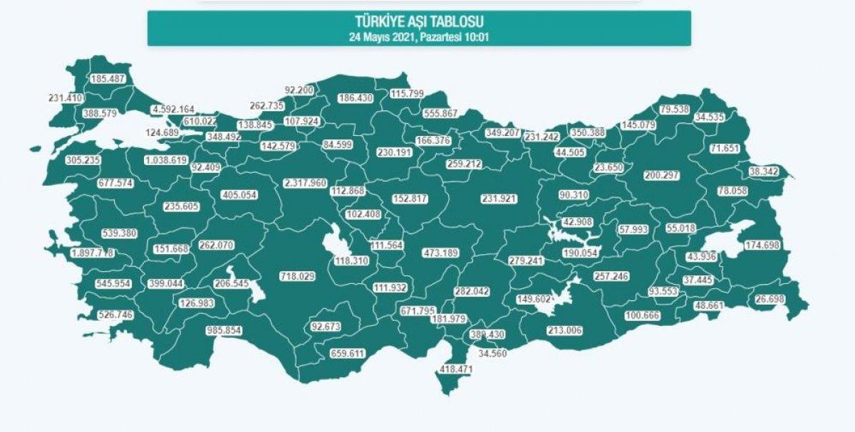 Aydın'da aşılama 545 bini geçti