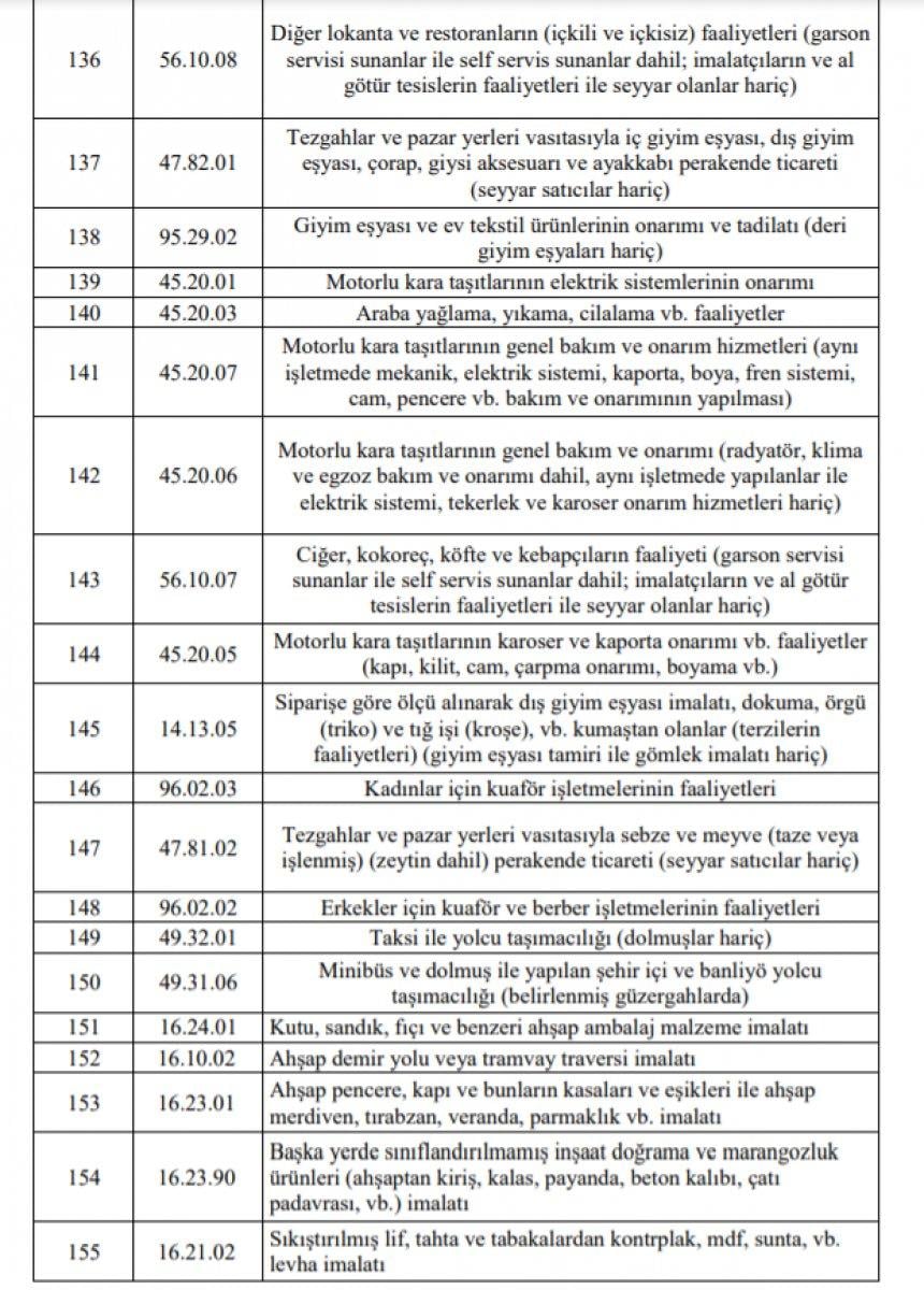 Esnafa hibe desteği başvuruları başladı