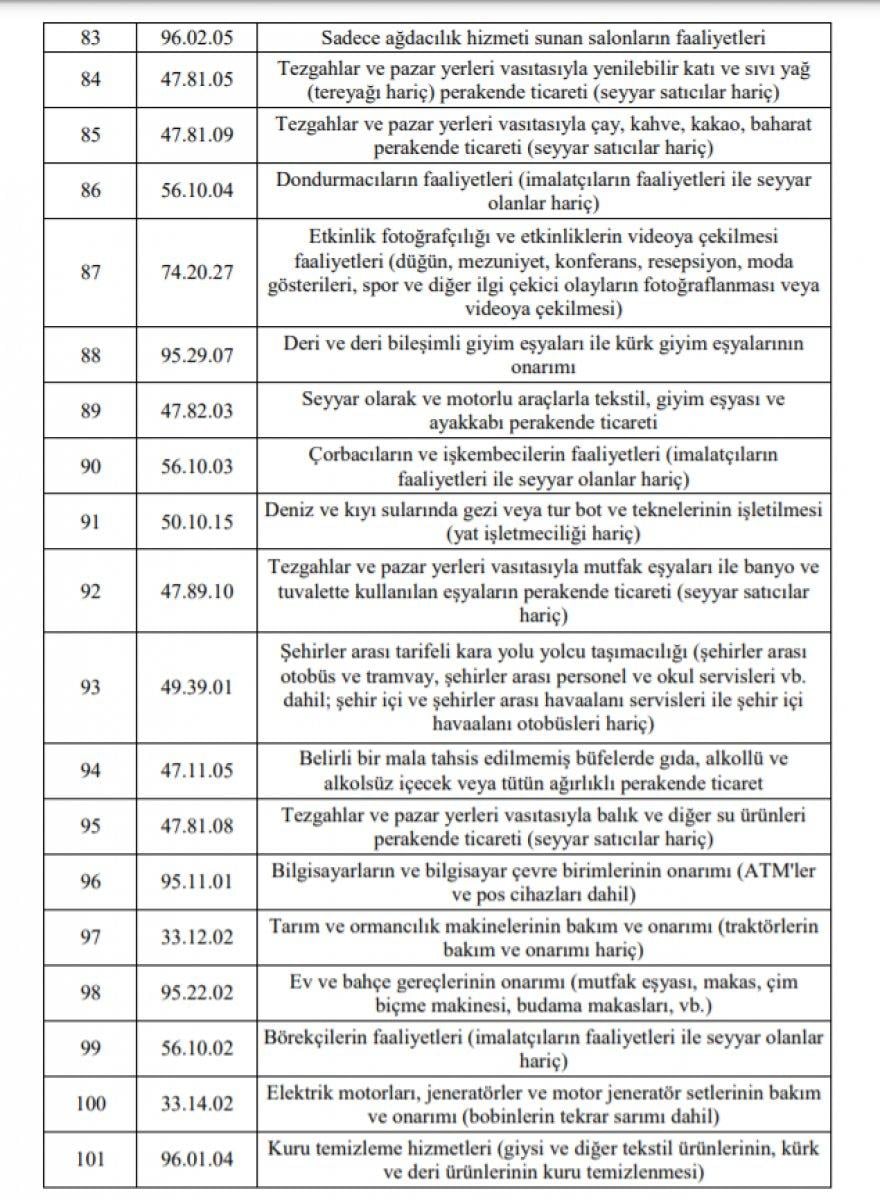 Esnafa hibe desteği başvuruları başladı