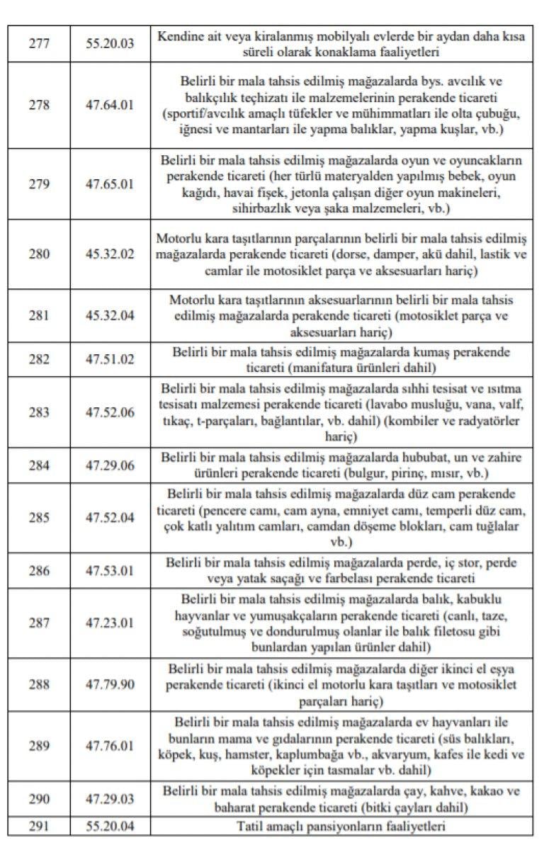 Esnafa hibe desteği başvuruları başladı