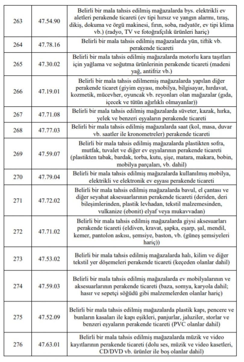 Esnafa hibe desteği başvuruları başladı