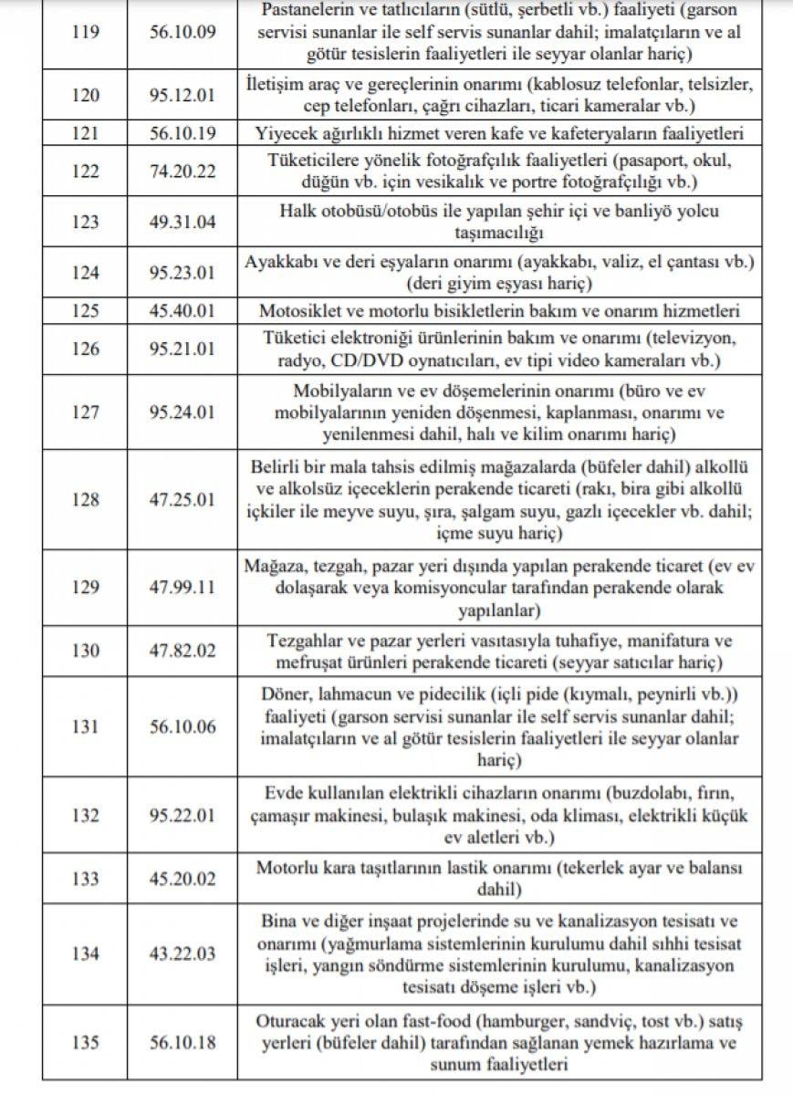 Esnafa hibe desteği başvuruları başladı