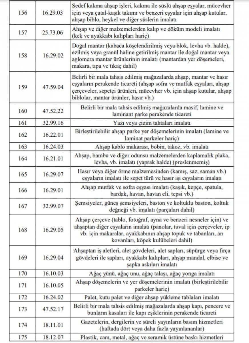 Esnafa hibe desteği başvuruları başladı