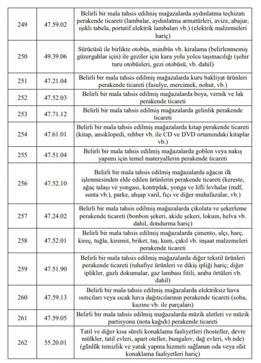 Esnafa hibe desteği başvuruları başladı