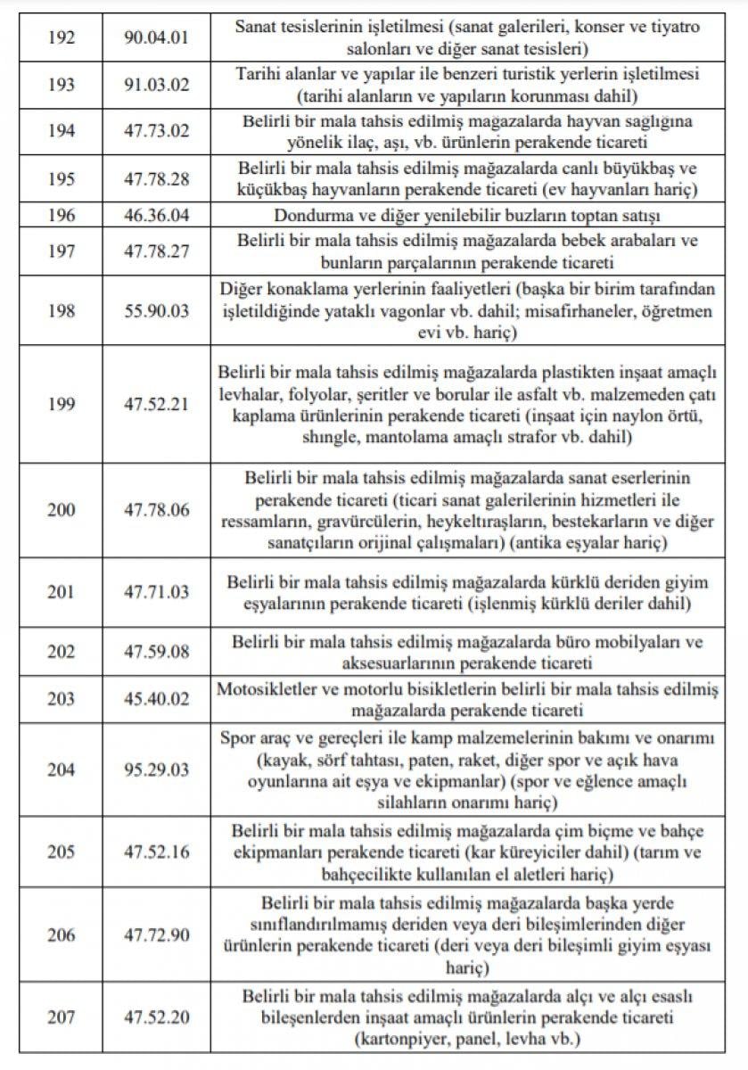 Esnafa hibe desteği başvuruları başladı