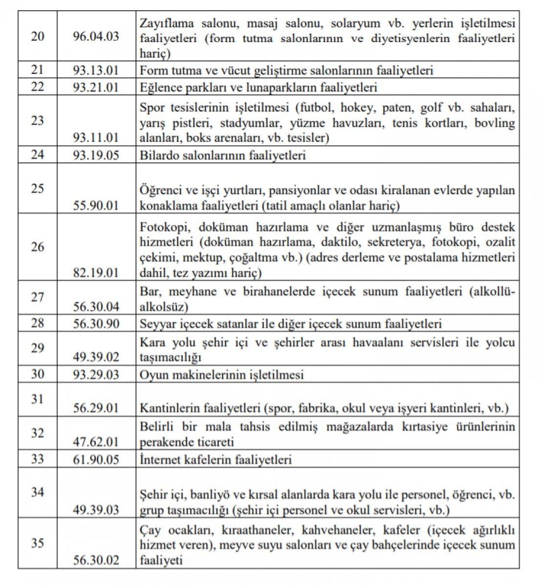 Esnafa hibe desteği başvuruları başladı