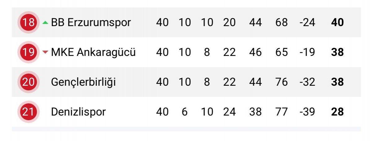 Erzurumspor'dan TFF'ye küme düşmenin kaldırılması için başvuru