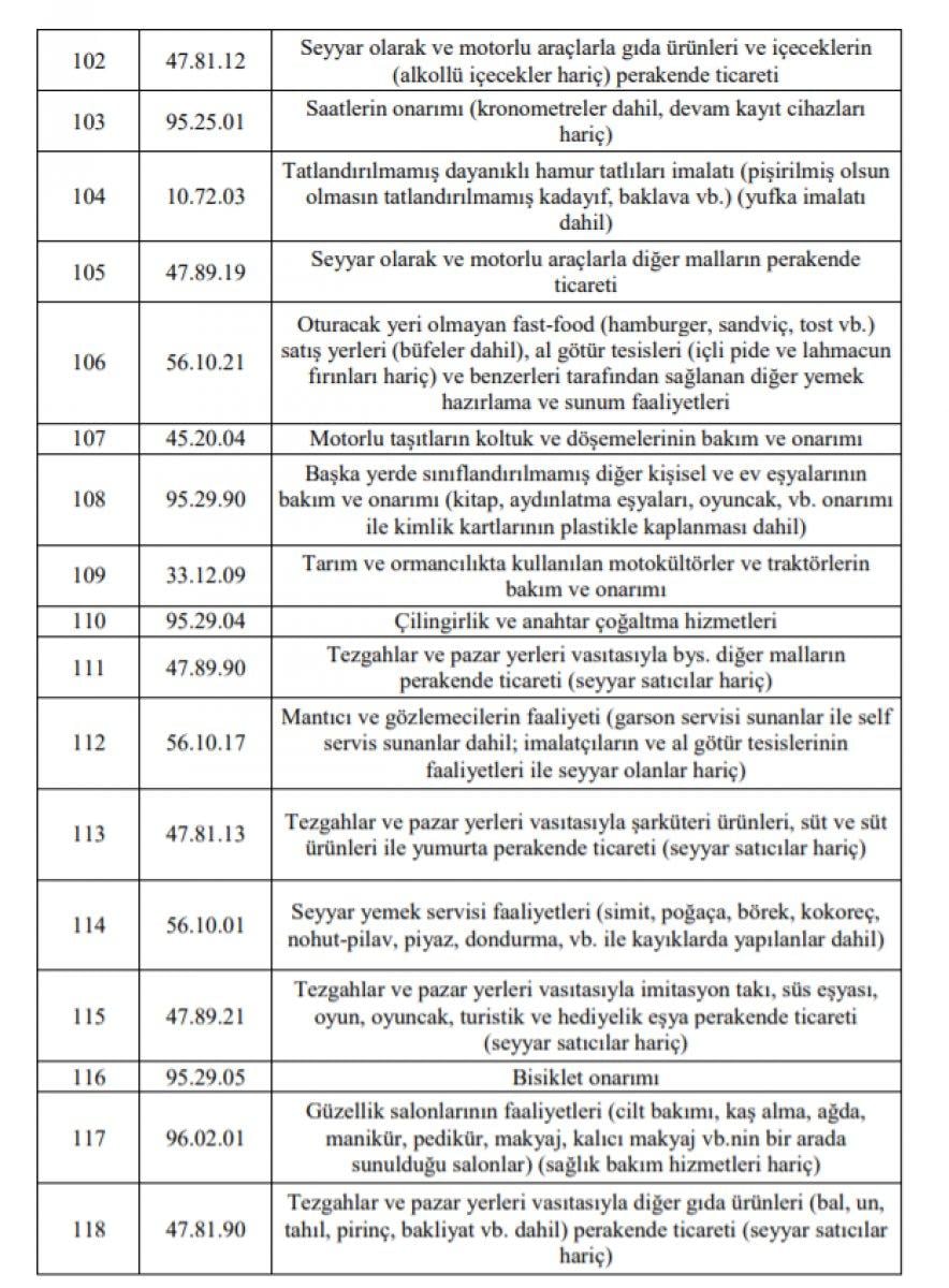 Esnafa hibe desteği başvuruları başladı