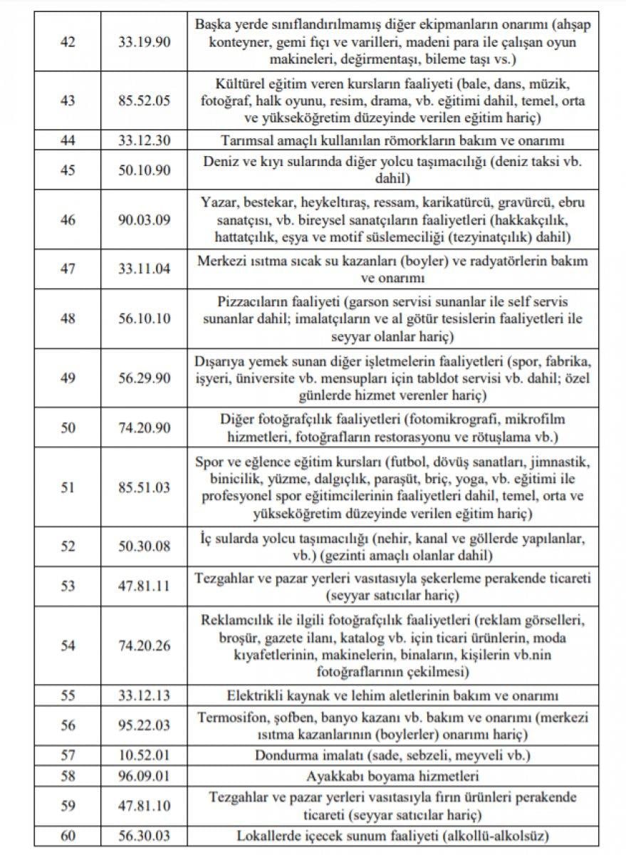 Esnafa hibe desteği başvuruları başladı