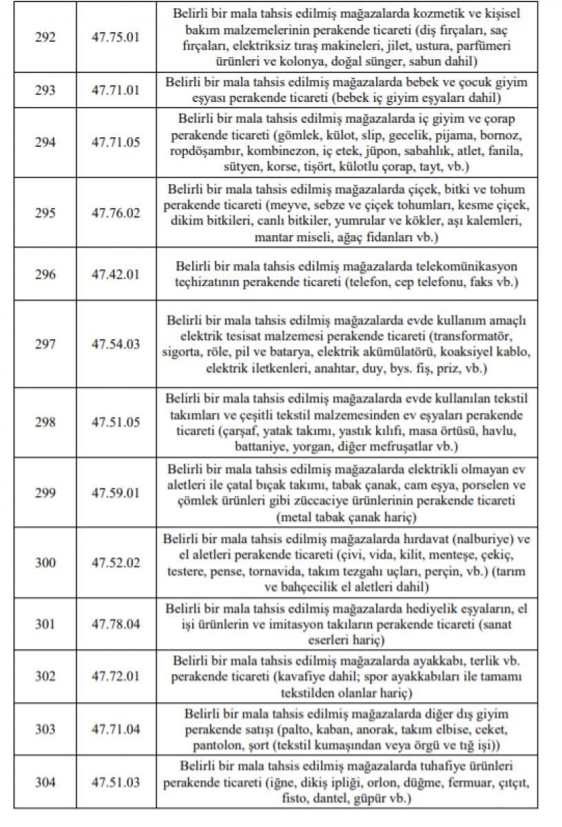 Esnafa hibe desteği başvuruları başladı