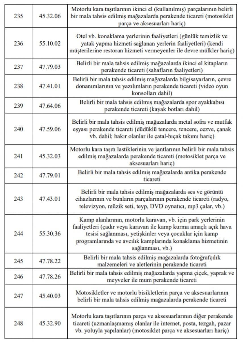 Esnafa hibe desteği başvuruları başladı