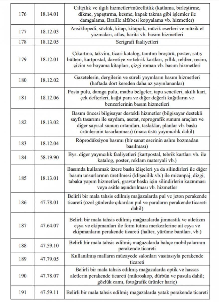 Esnafa hibe desteği başvuruları başladı