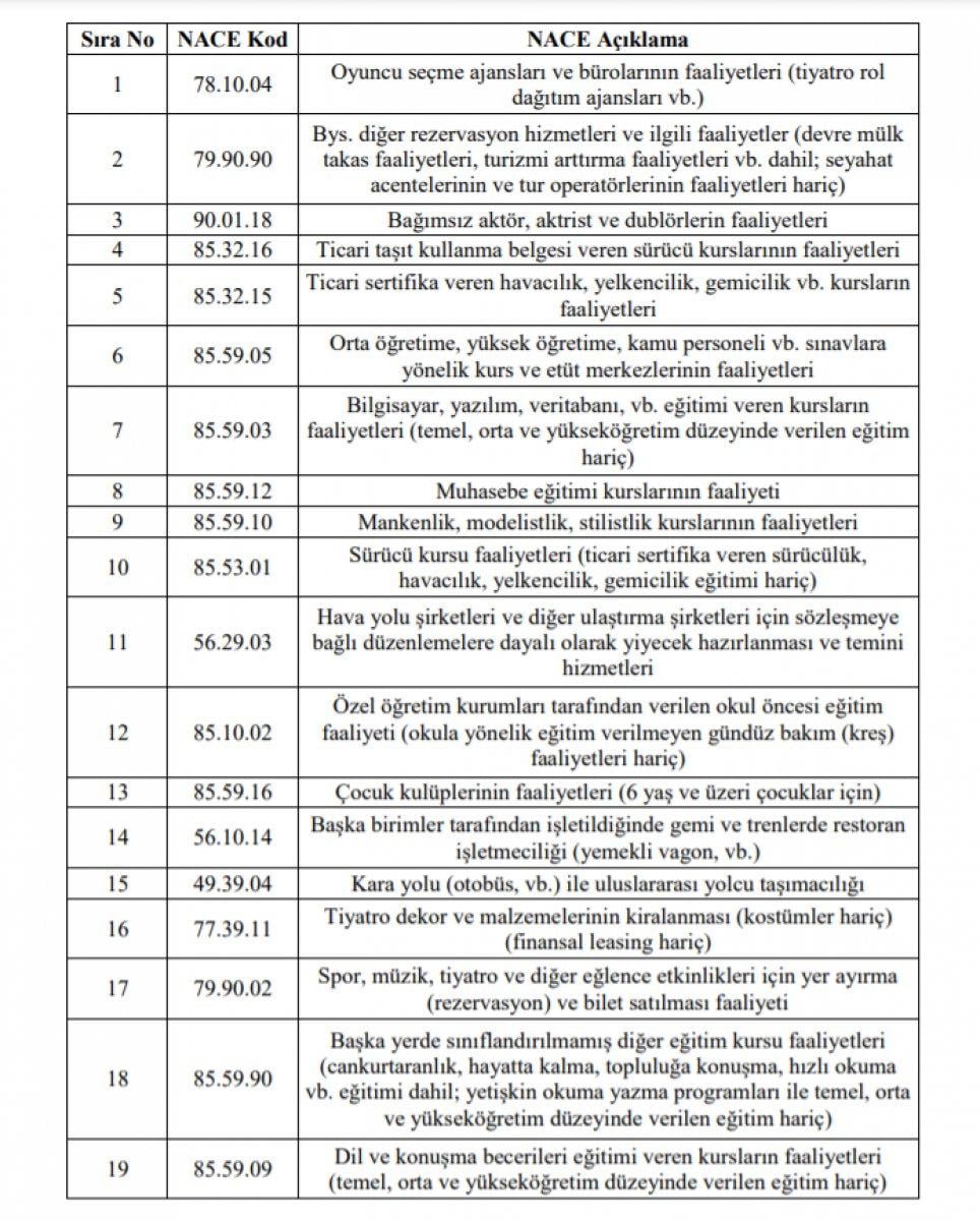 Esnafa hibe desteği başvuruları başladı